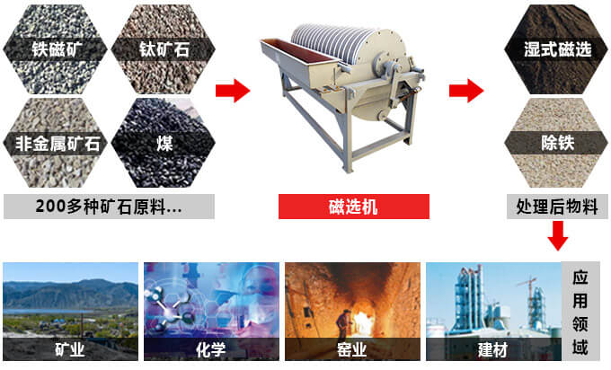 ctb磁選機應用 ctb磁選機應用