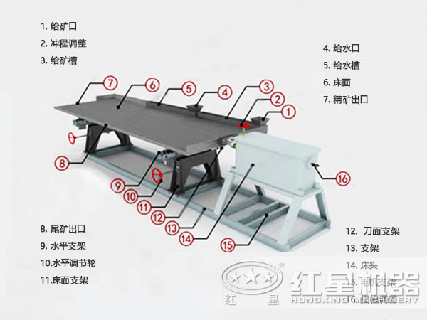 搖床結(jié)構(gòu)圖 搖床結(jié)構(gòu)圖