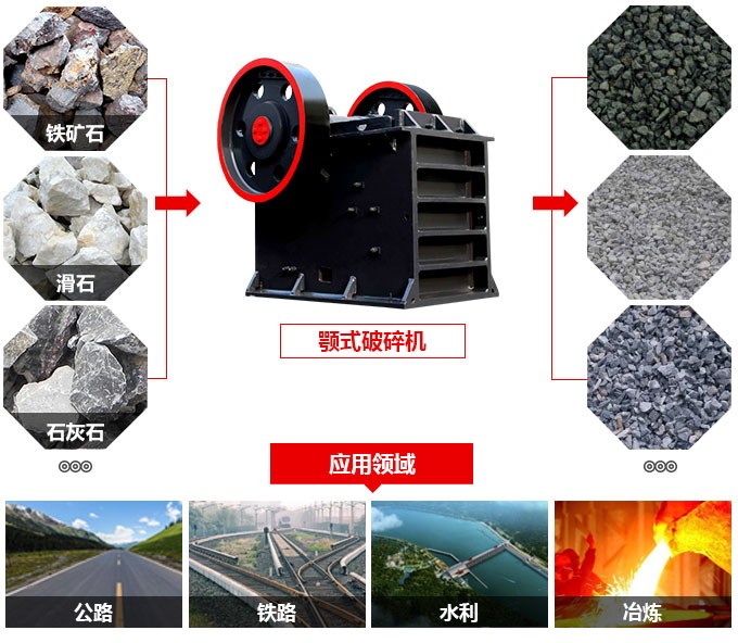 1000tph顎式粉石頭機應用 1000tph顎式粉石頭機應用