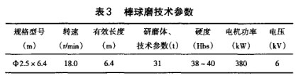 棒球磨技術參數 棒球磨技術參數