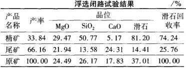 浮選閉路試驗(yàn)結(jié)果 浮選閉路試驗(yàn)結(jié)果