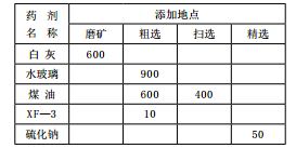 鉬礦石的選礦工藝改進(jìn)實(shí)踐 鉬礦石的選礦工藝改進(jìn)實(shí)踐