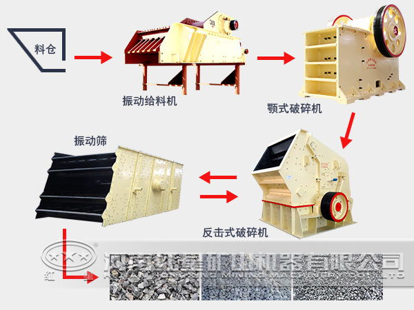 石子破碎生產線流程 石子破碎生產線流程
