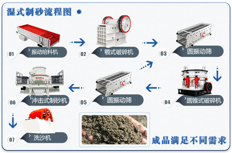 鵝卵石濕式制砂生產線流程 鵝卵石濕式制砂生產線流程