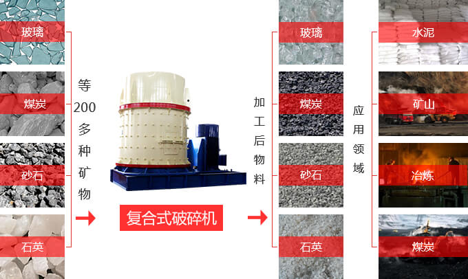 復合式破碎機應用 復合式破碎機應用