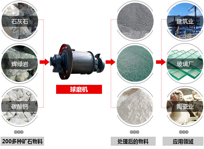鋁灰球磨機 鋁灰球磨機