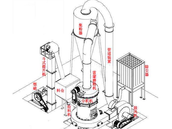 擺式磨粉機結構圖 擺式磨粉機結構圖