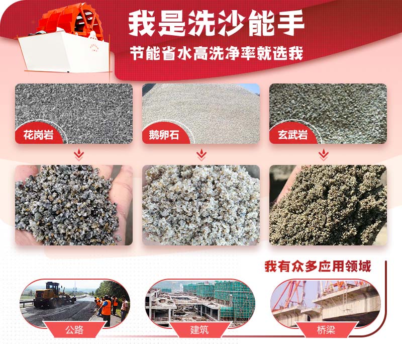 洗砂機 洗砂機