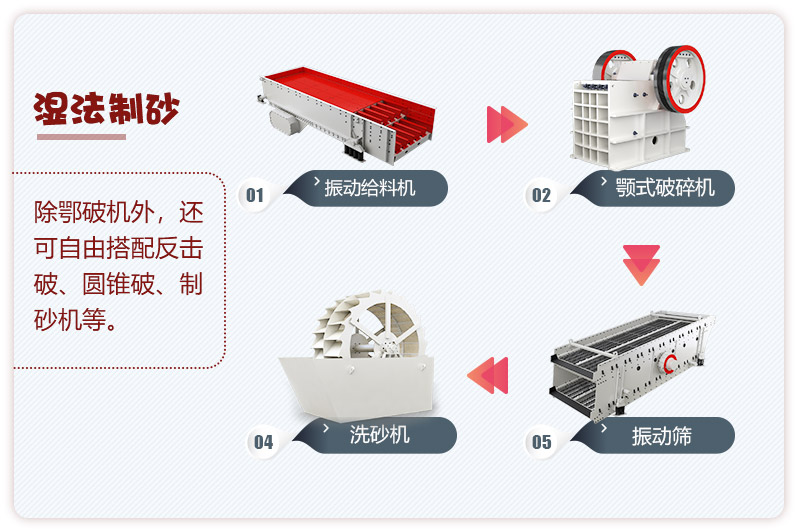 濕法制砂 濕法制砂