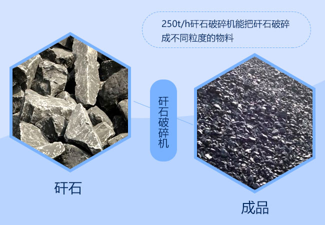 矸石破碎成品 矸石破碎成品