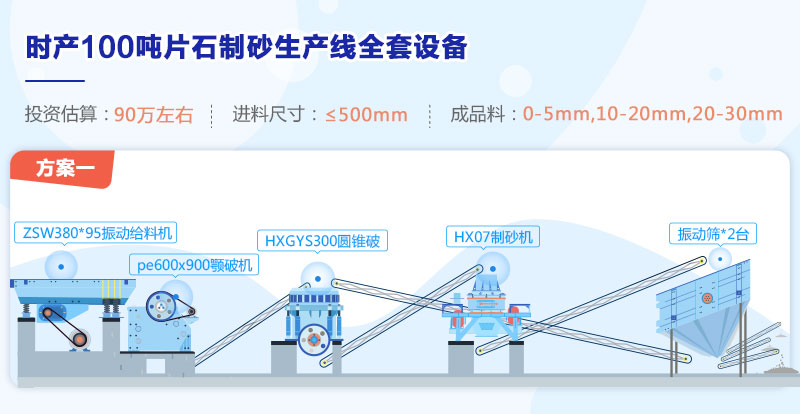 方案一流程圖 方案一流程圖