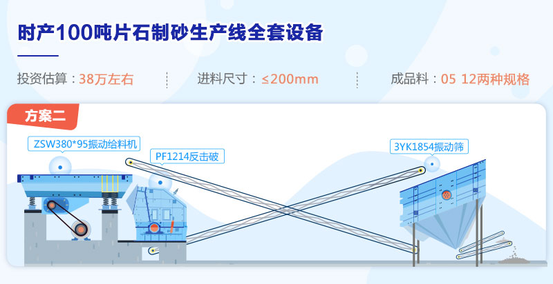 方案二流程圖 方案二流程圖