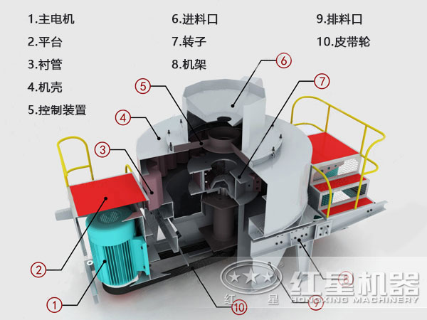 巖石制砂機結構 巖石制砂機結構