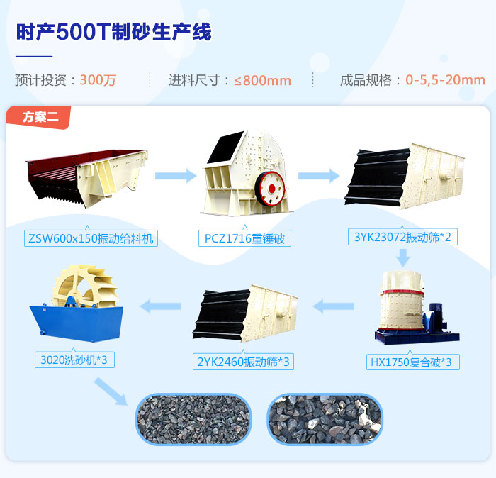 時產500噸制砂生產線流程圖 時產500噸制砂生產線流程圖