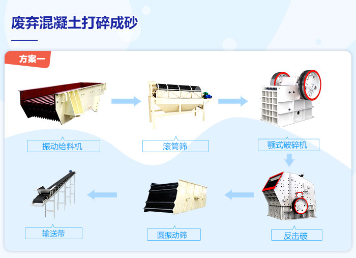 廢棄混凝土打碎成砂的流程圖 廢棄混凝土打碎成砂的流程圖