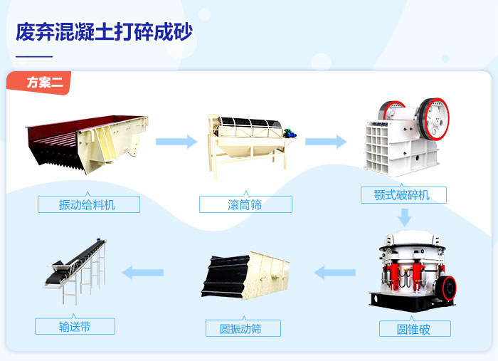 廢棄混凝土打碎成砂 廢棄混凝土打碎成砂