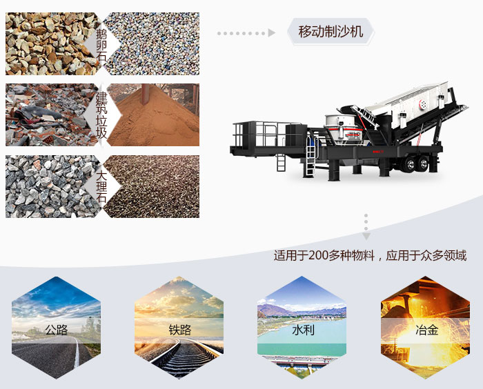 移動制砂機應用范圍 移動制砂機應用范圍