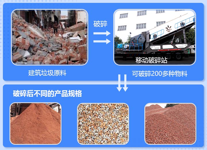 工地雜碎、磚渣破碎前后 工地雜碎、磚渣破碎前后
