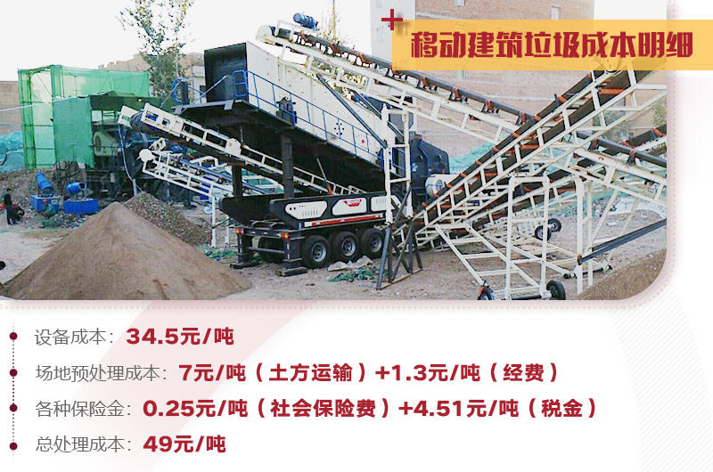 建筑垃圾處理詳細(xì)成本分析,小投入,大收益,投資前景一篇光明 建筑垃圾處理詳細(xì)成本分析,小投入,大收益,投資前景一篇光明