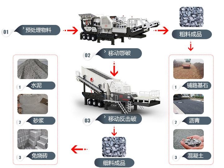 建筑垃圾移動破碎站資源化利用體現(xiàn)價值 建筑垃圾移動破碎站資源化利用體現(xiàn)價值