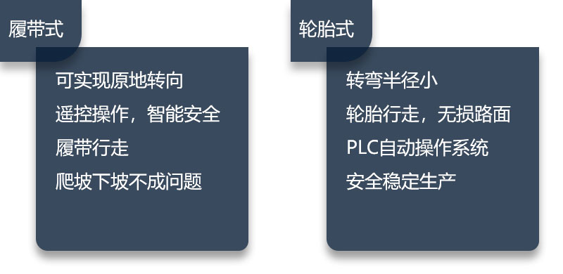 履帶移動(dòng)制砂機(jī)與輪胎移動(dòng)制砂機(jī)性能比拼 履帶移動(dòng)制砂機(jī)與輪胎移動(dòng)制砂機(jī)性能比拼