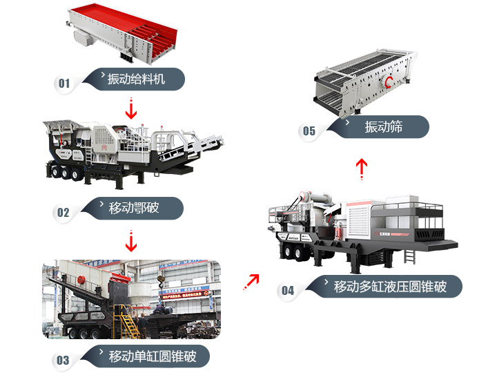 移動破碎生產線設備流程圖 移動破碎生產線設備流程圖