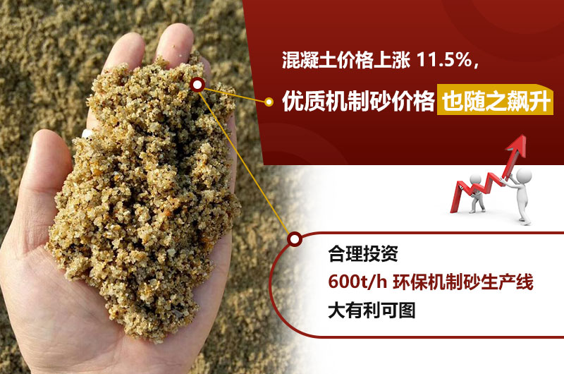 優(yōu)質(zhì)機(jī)制砂價(jià)格飆升