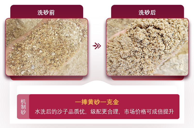 沙子價格飆升