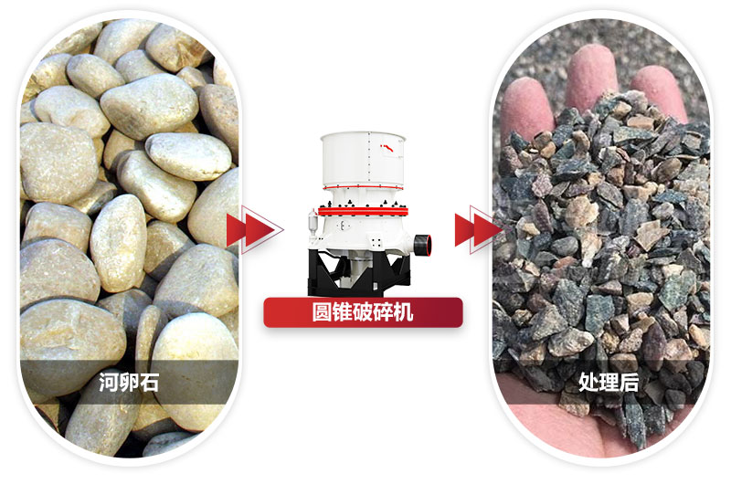 粒度均勻,成品銷售價格高過市場價格