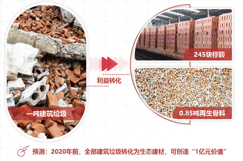 建筑垃圾投資前景好,選對設備才是“發財之道”