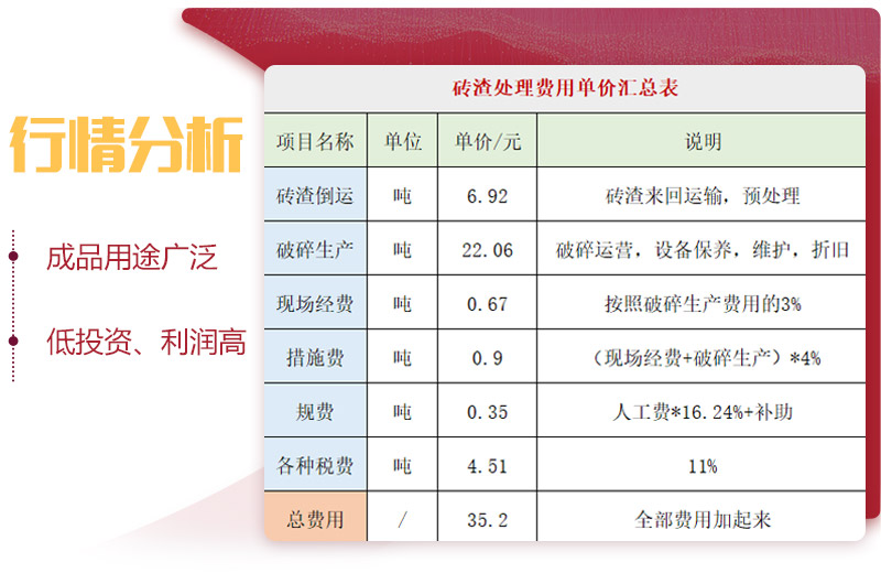 用輪胎式磚渣破碎機，投資前景一片光明 