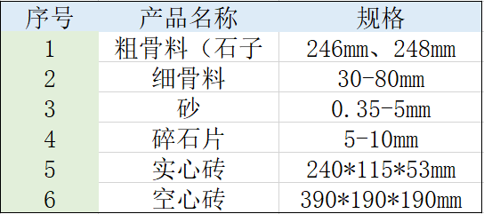 渣土再生利用骨料粒度范圍表 渣土再生利用骨料粒度范圍表