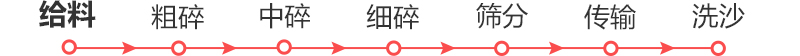 碎石生產(chǎn)線流程 碎石生產(chǎn)線流程