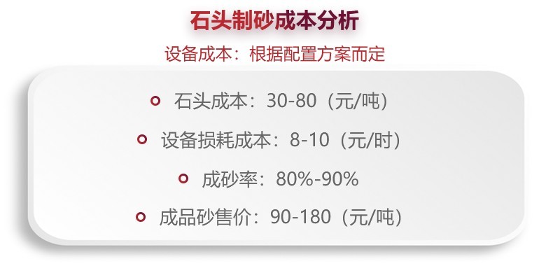 石頭制成砂成本利潤分析 石頭制成砂成本利潤分析