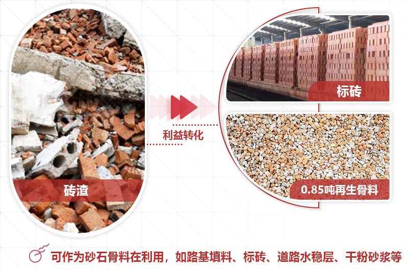 磚渣粉碎后應用領域 磚渣粉碎后應用領域