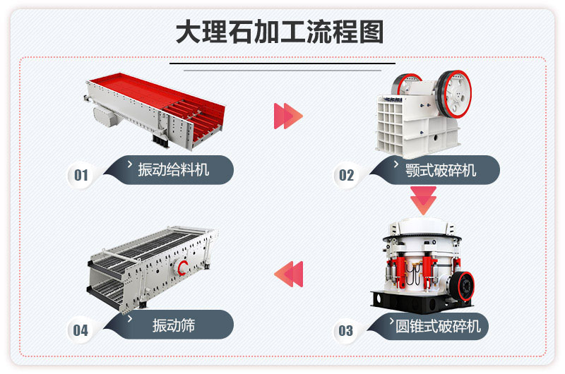 大理石加工流程圖 大理石加工流程圖