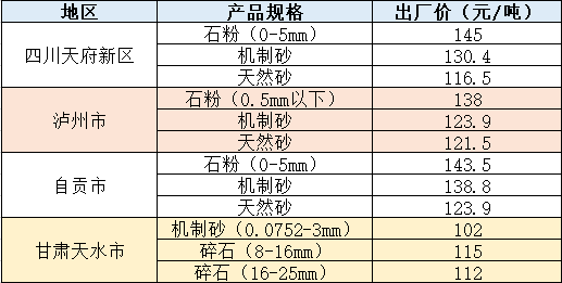 不同地區(qū)價(jià)格(僅供參考) 不同地區(qū)價(jià)格(僅供參考)