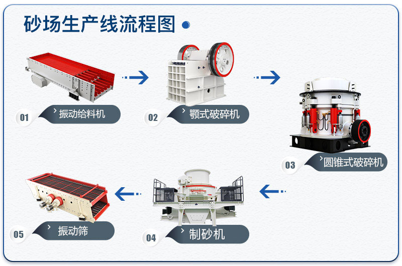 一天2000噸砂場生產(chǎn)線流程圖 一天2000噸砂場生產(chǎn)線流程圖