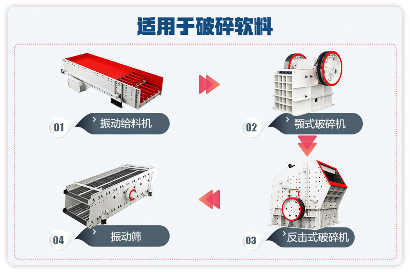 石灰石破碎生產(chǎn)線工藝流程圖 石灰石破碎生產(chǎn)線工藝流程圖