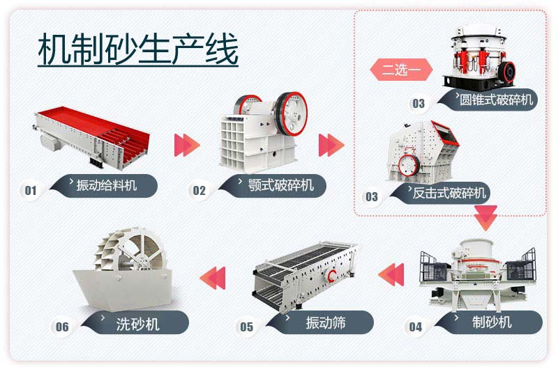 大型機(jī)制砂生產(chǎn)線工藝流程圖 大型機(jī)制砂生產(chǎn)線工藝流程圖