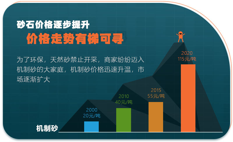 機制砂市場行情 機制砂市場行情