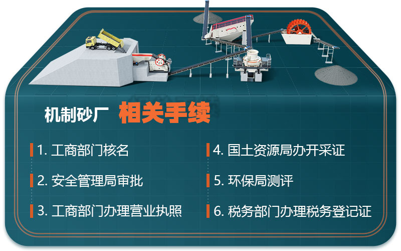 機制砂廠相關手續 機制砂廠相關手續