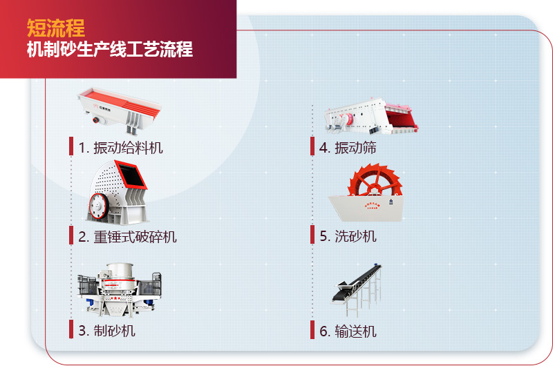 短流程機制砂生產線 短流程機制砂生產線