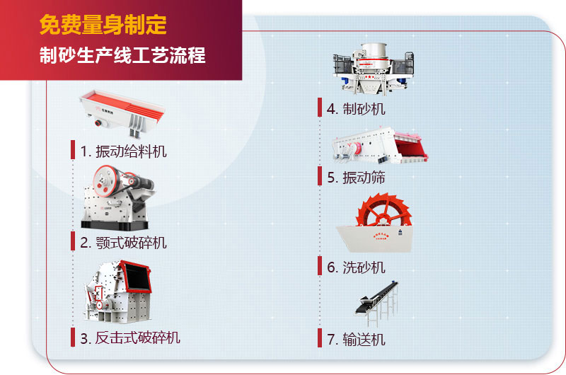 機(jī)制砂生產(chǎn)線流程圖 機(jī)制砂生產(chǎn)線流程圖