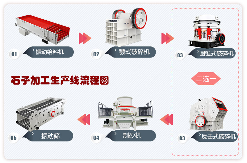 石子加工生產線流程圖 石子加工生產線流程圖