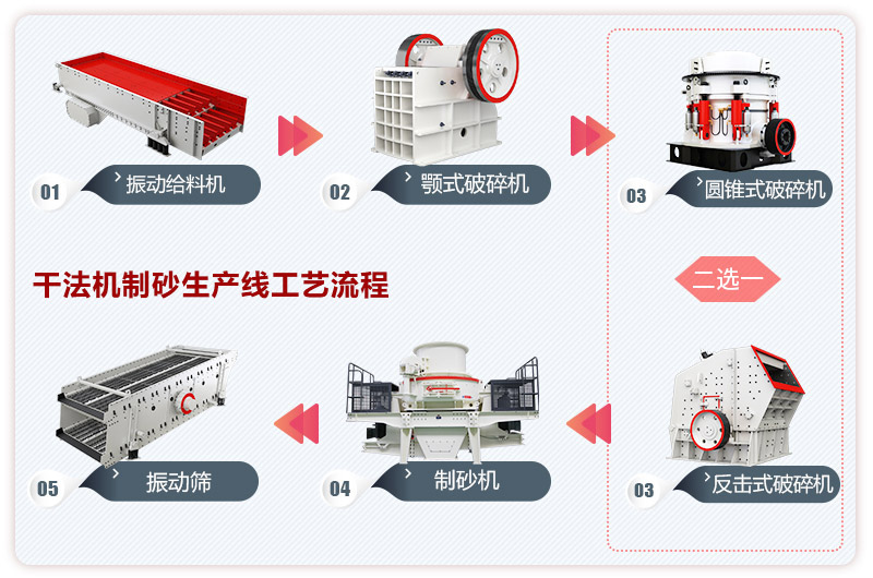 干法機制砂生產線工藝流程圖 干法機制砂生產線工藝流程圖