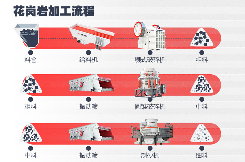 花崗巖加工流程 花崗巖加工流程
