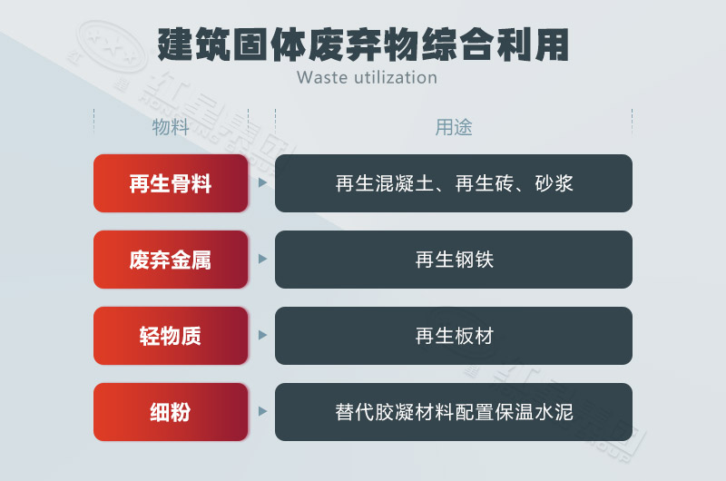 建筑固廢綜合利用 建筑固廢綜合利用