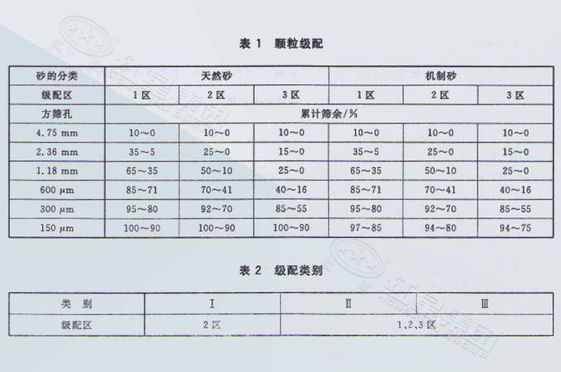 顆粒級配表格 顆粒級配表格