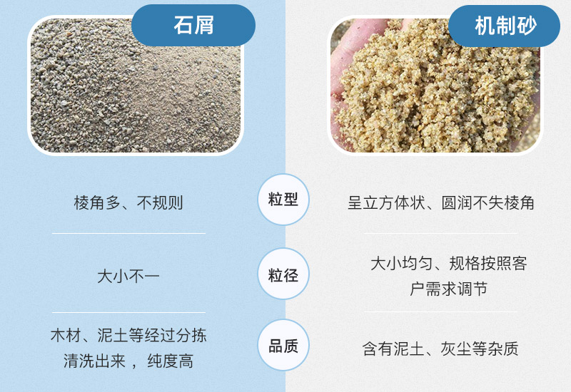 石屑與機制砂的區別 石屑與機制砂的區別